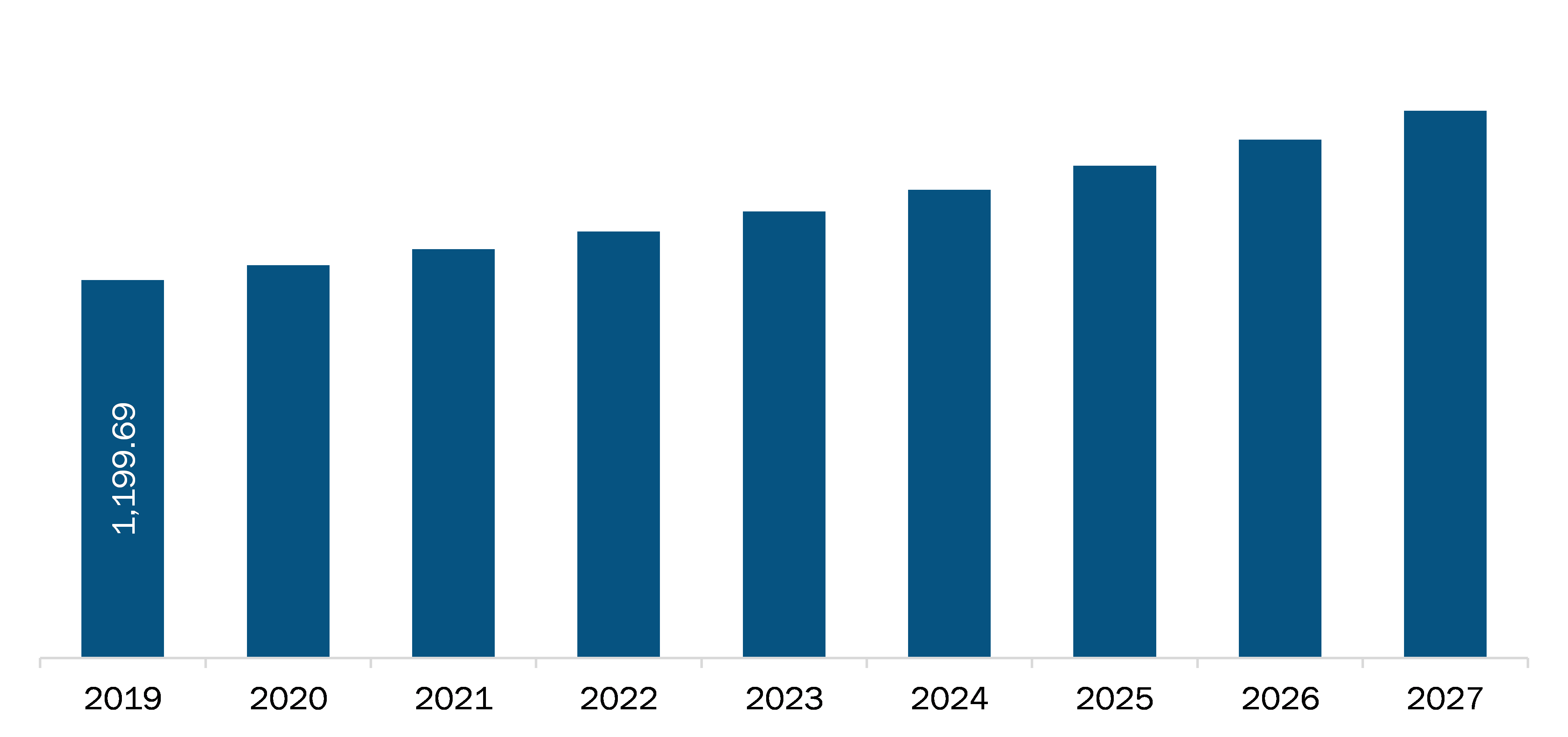 Asia Pacific Transdermal Drug Delivery System Market Revenue and Forecast to 2027 (US$ Million)