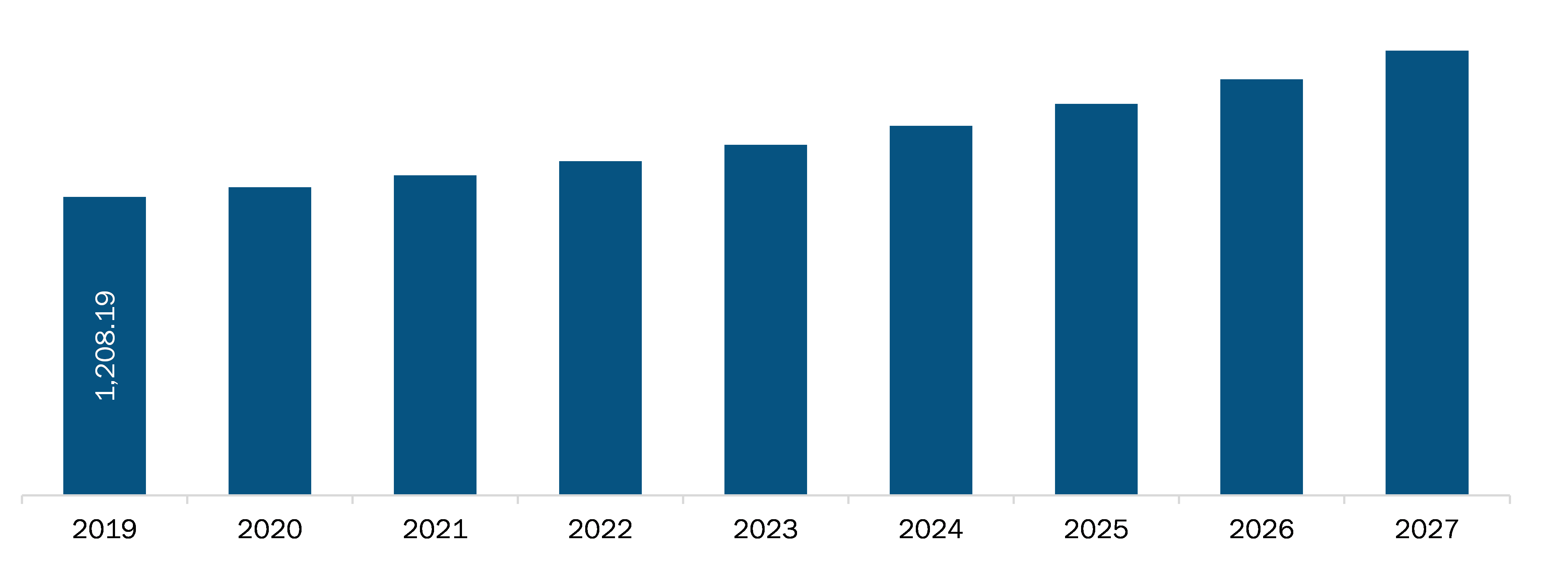 North America Portable and wearable dialysis devices market Revenue and Forecast to 2027 (US$ Million)