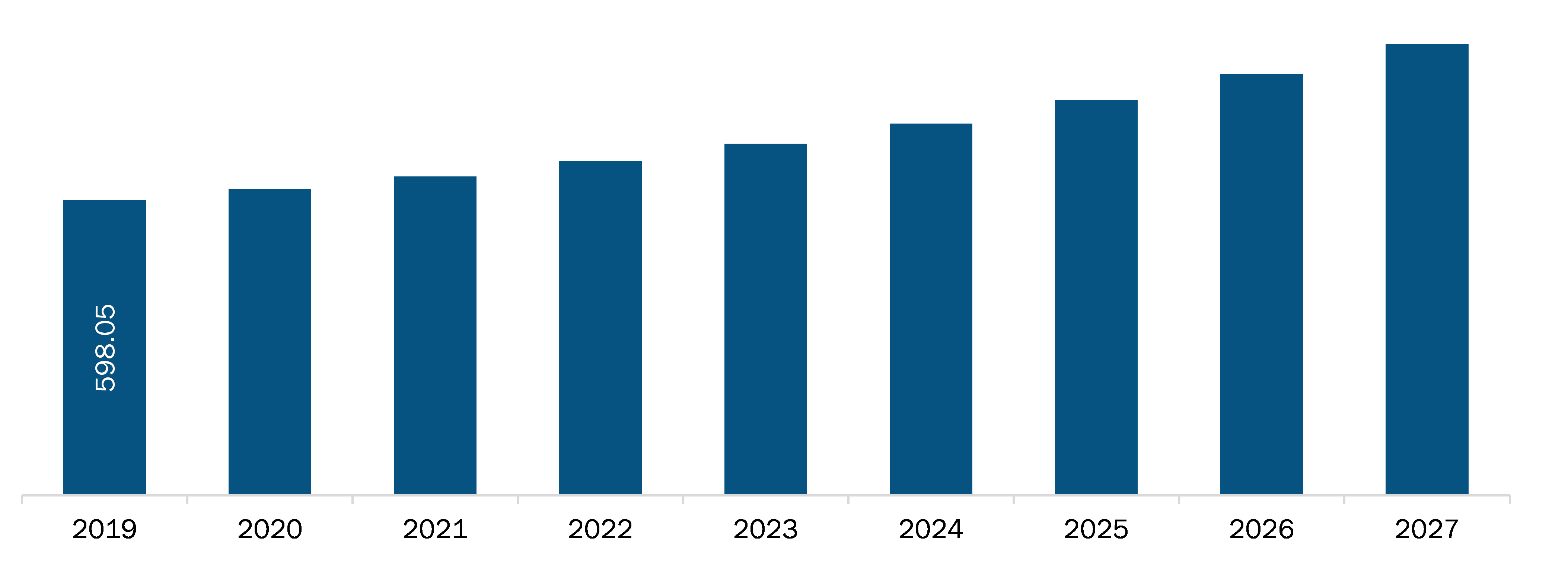 Asia Pacific Portable and wearable dialysis devices market Revenue and Forecast to 2027 (US$ Million)