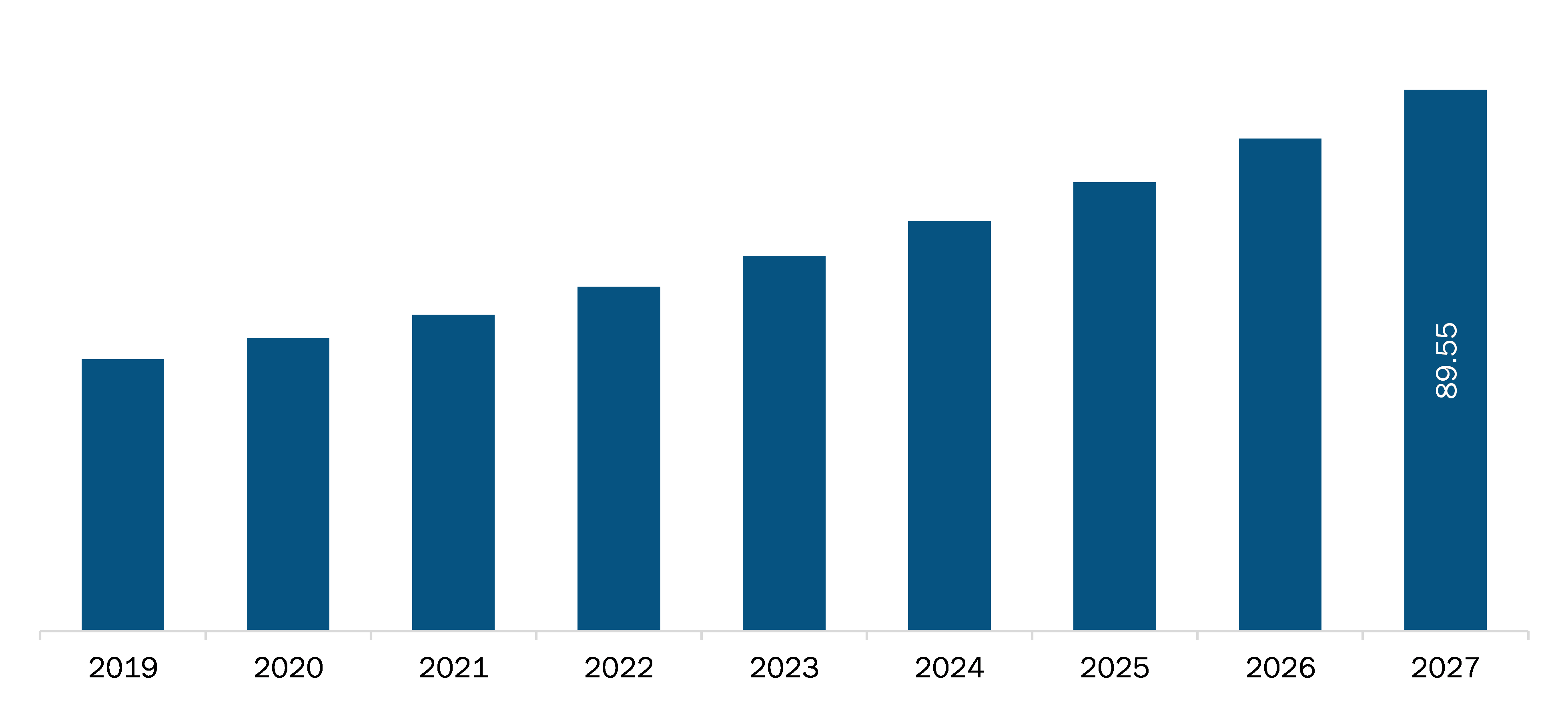 UK Radiology Information Systems (RIS) Market Revenue and Forecast to 2027 (US$ Million)