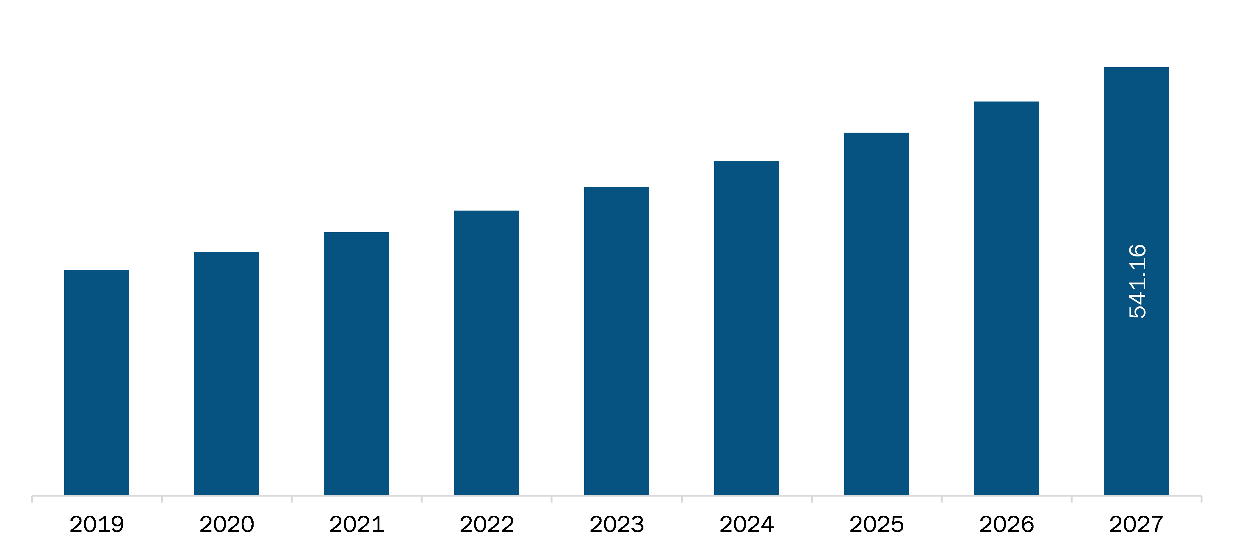 UK Chronic Cough Market Revenue and Forecast to 2027 (US$ Million)