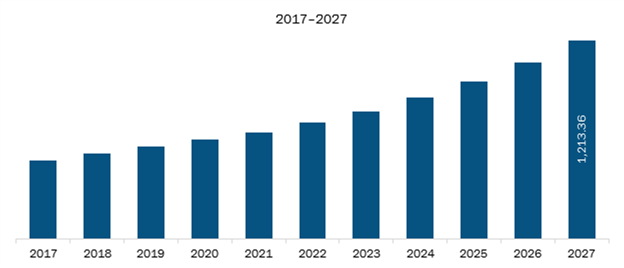 APAC Photo Printing Market