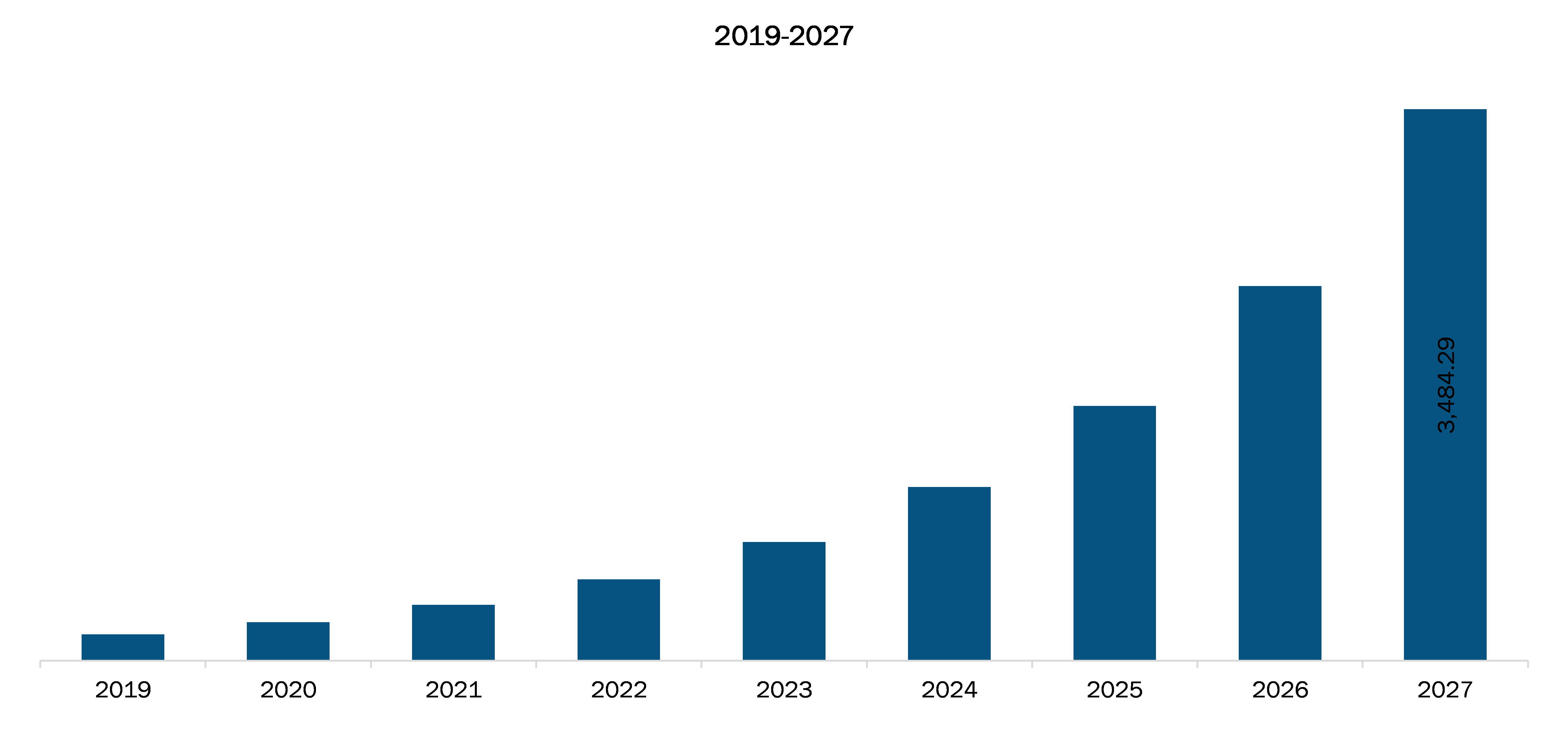 Japan Artificial Intelligence in Healthcare Diagnosis Market Revenue and Forecast to 2027 (US$ Million)