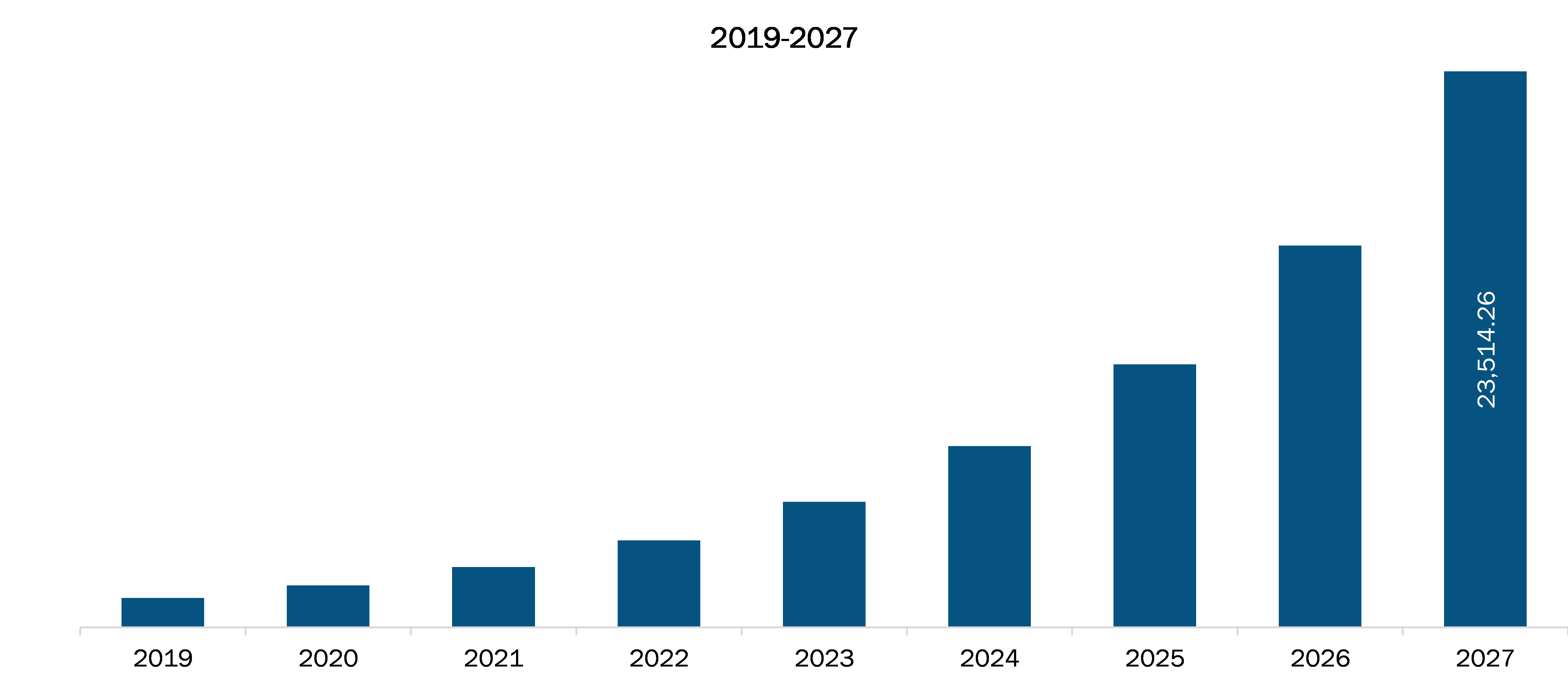 US Artificial Intelligence in Healthcare Diagnosis Market Revenue and Forecast to 2027 (US$ Million)