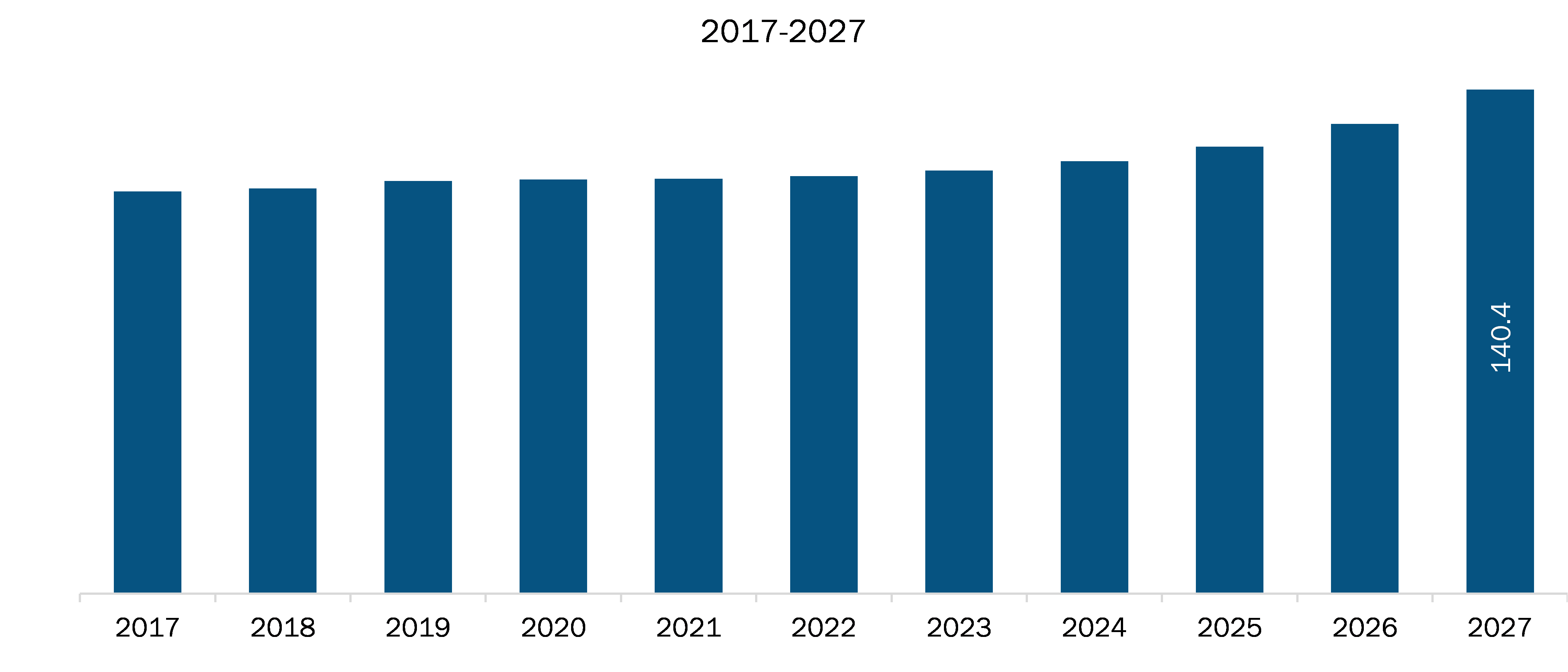 North America Mineral Insulated Heating Cable Market Segmentation