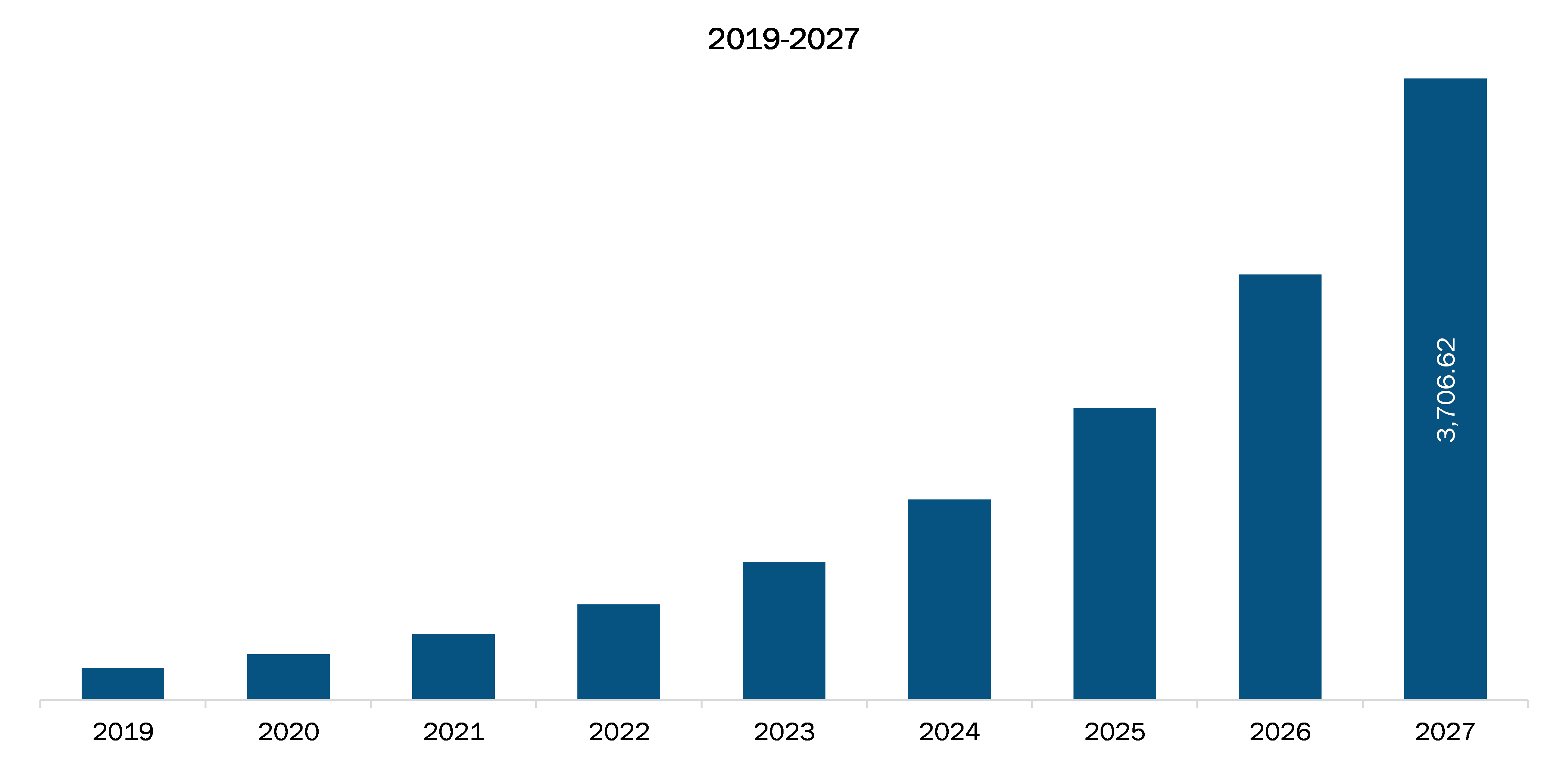 UK Artificial Intelligence in Healthcare Diagnosis Market Revenue and Forecast to 2027 (US$ Million)