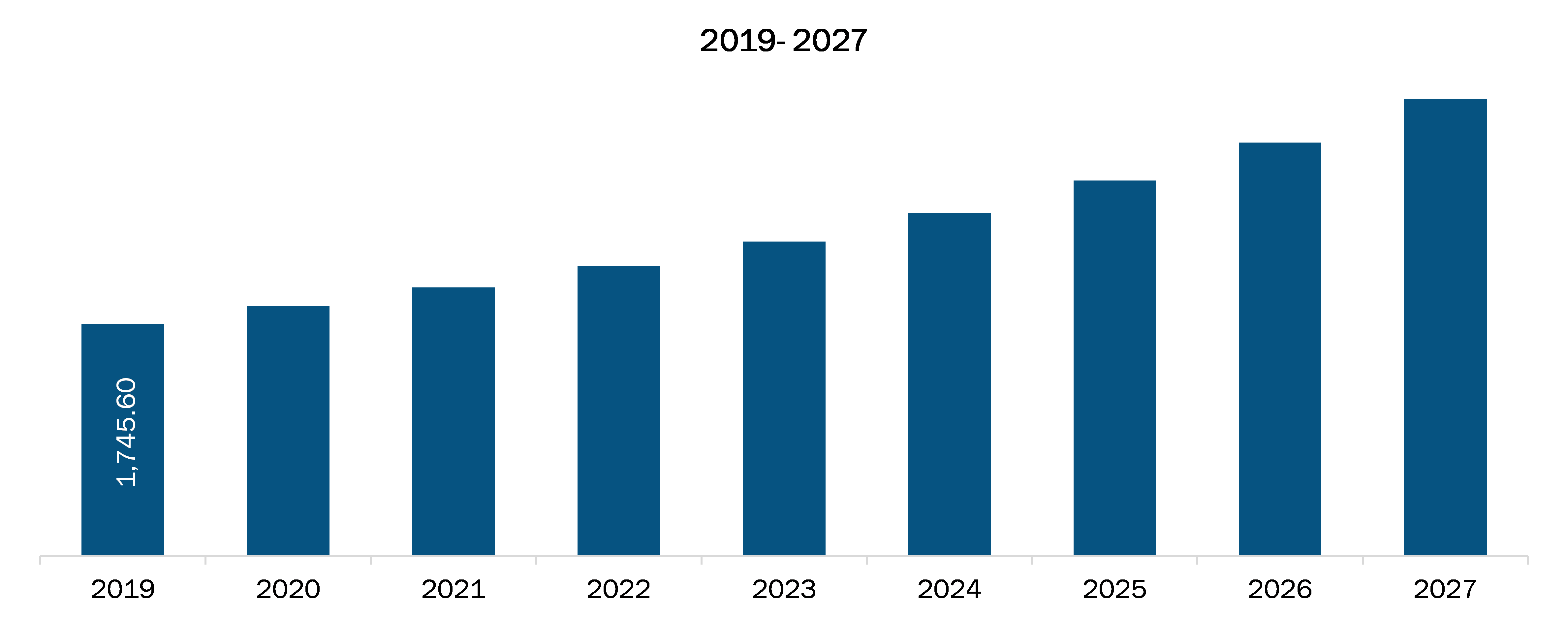 Europe Electrical Stimulation Devices Market Revenue and Forecast to 2027 (US$ Million)