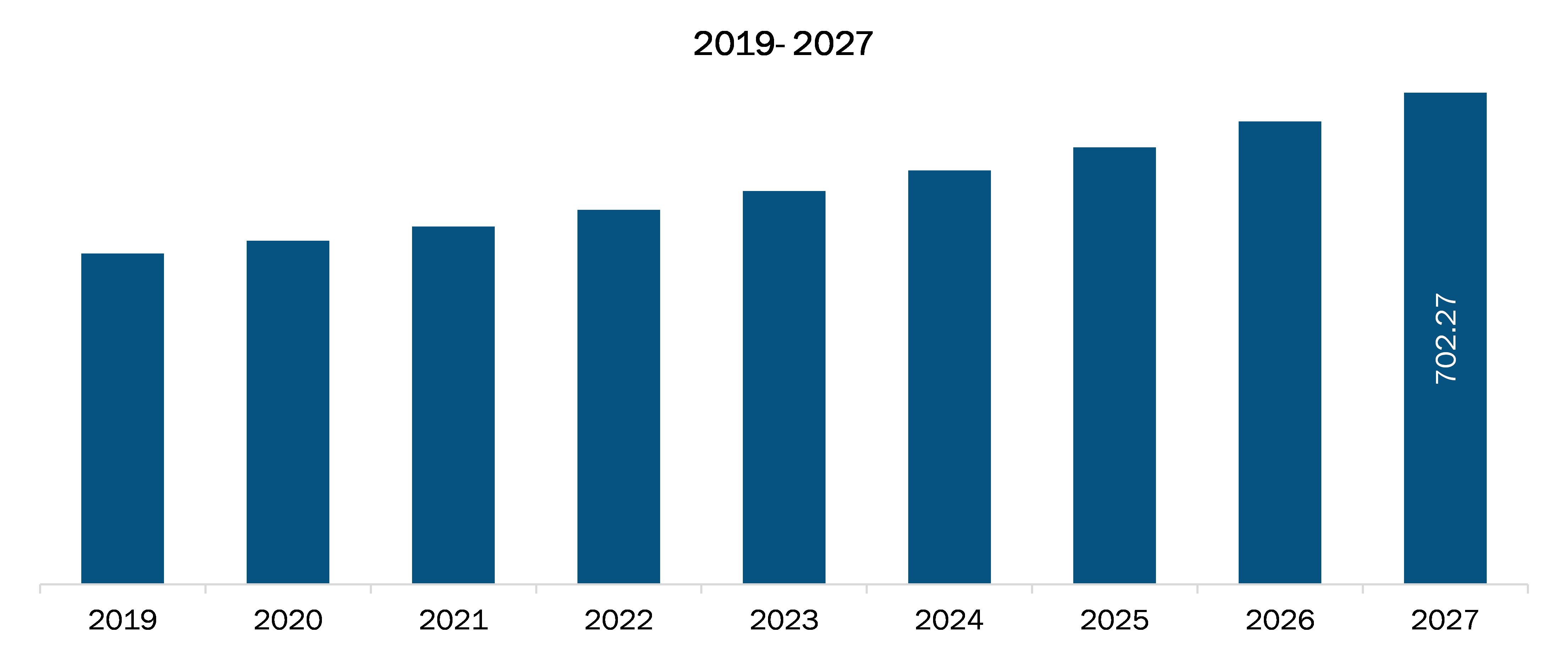 US Asthma Spacers Market Revenue and Forecast to 2027 (US$ Million)