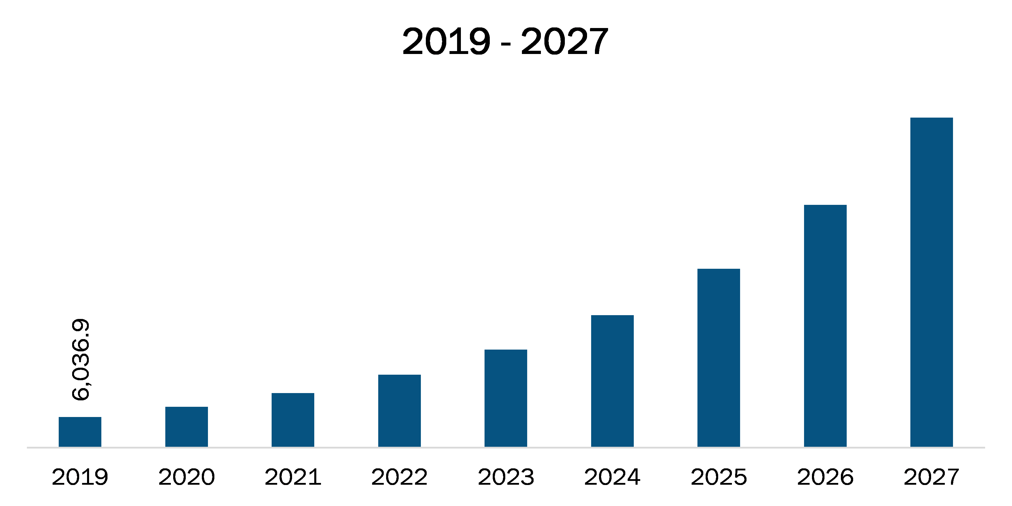 North America Cannabis Market Revenue and Forecast to 2027 (US$ Million)