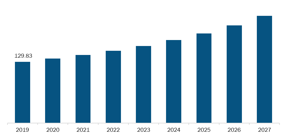 Rest of Asia Pacific Drug Modelling Software Market, Revenue and Forecast to 2027 (US$ Mn)