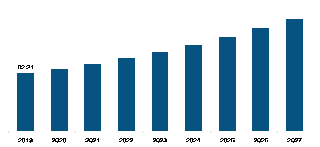 UK Laser Therapy Market Revenue and Forecasts to 2027 (US$ Million)