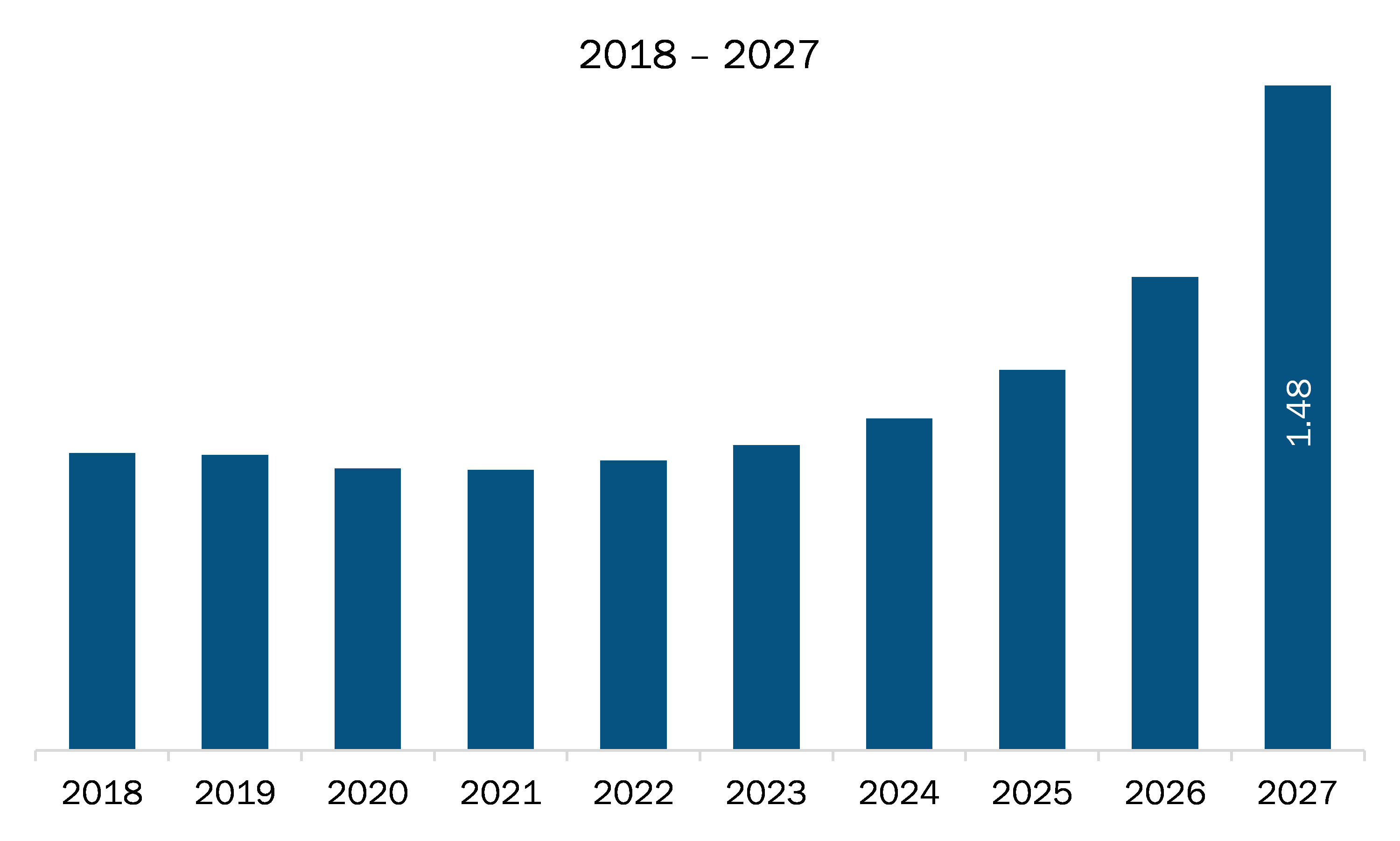 South America Predictive Vehicle Technology Market