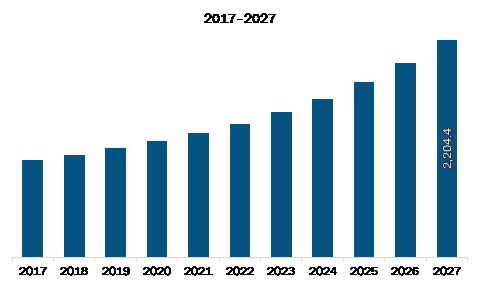 APAC Linear Accelerator Market 