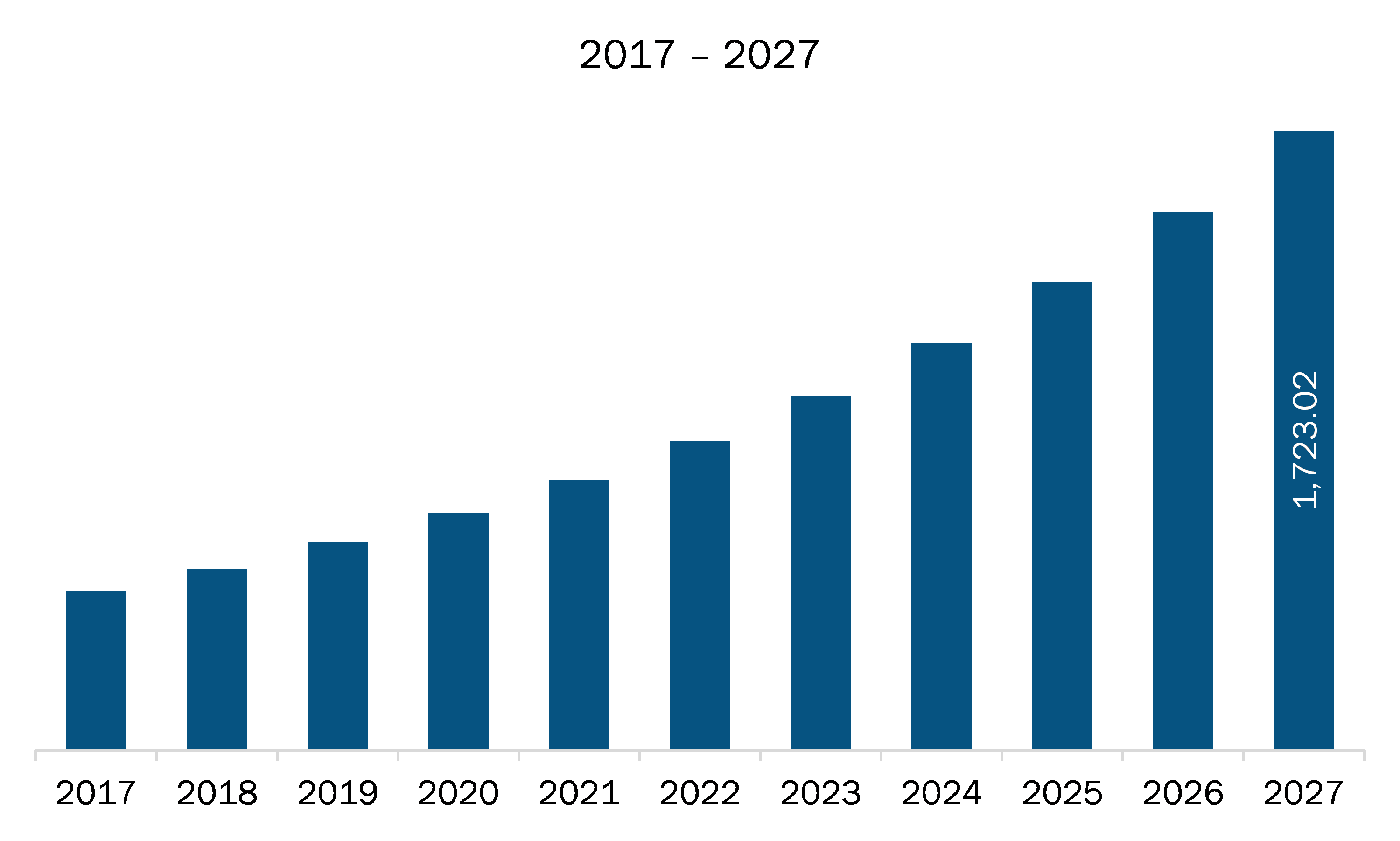 MEA Predictive Maintenance Market