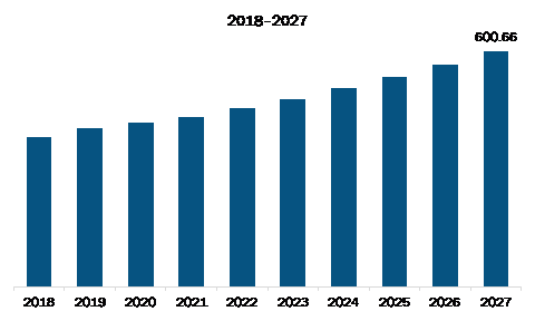 SAM Active Noise and Vibration Control System Market