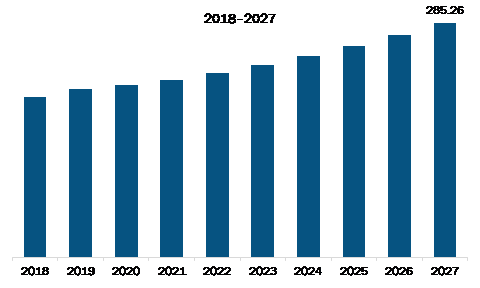 MEA Active Noise and Vibration Control System Market