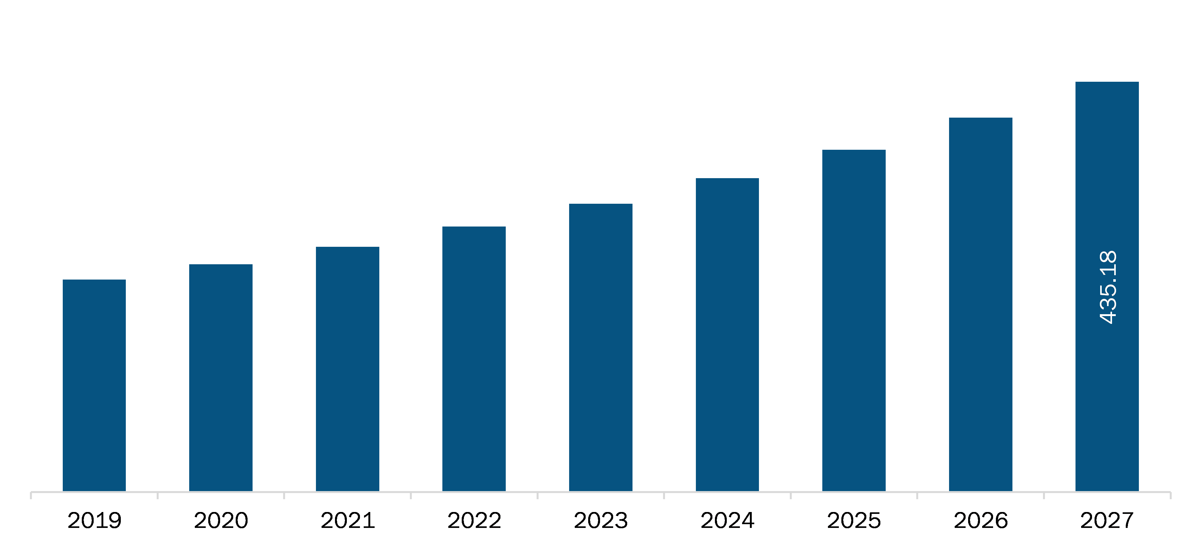 US Radiology Information Systems (RIS) Market Revenue and Forecast to 2027 (US$ Million)