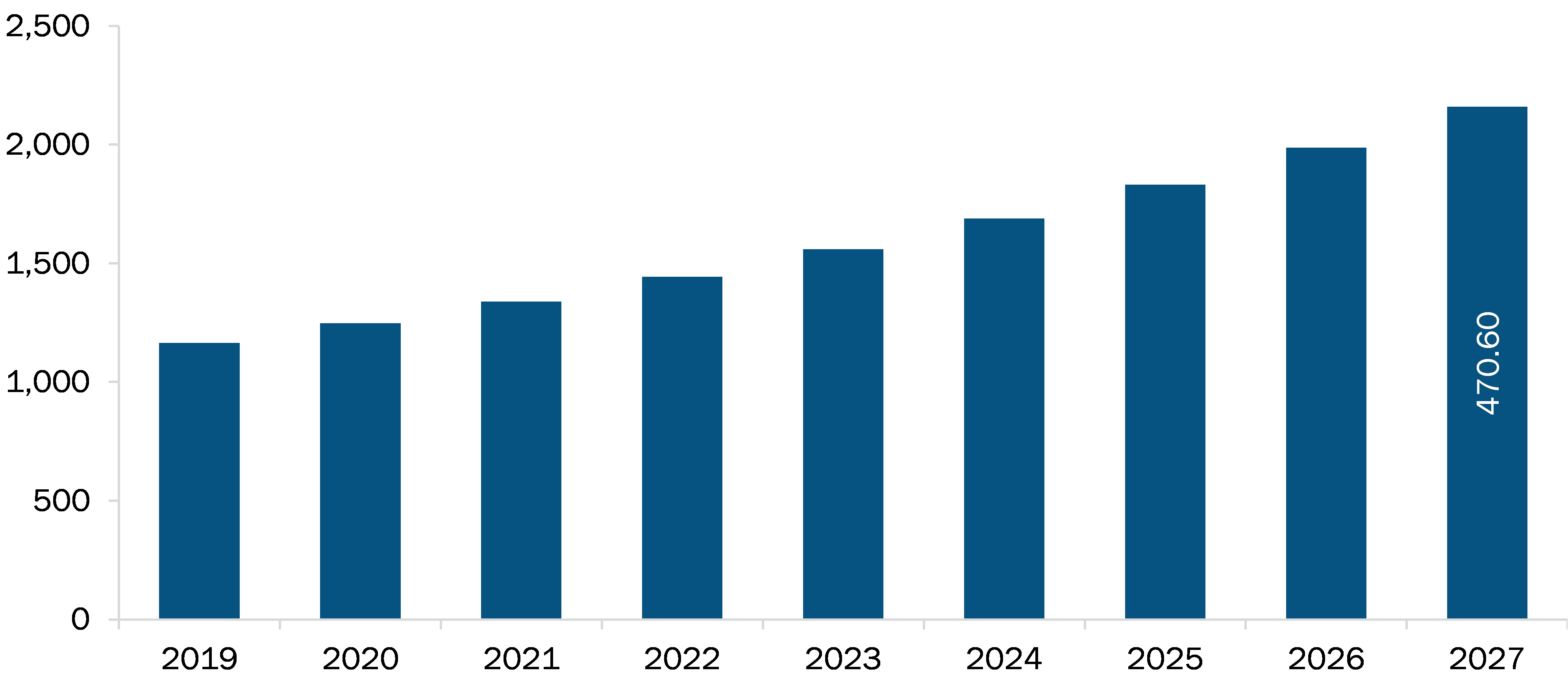 asia-pacific-liposome-drug-delivery-market