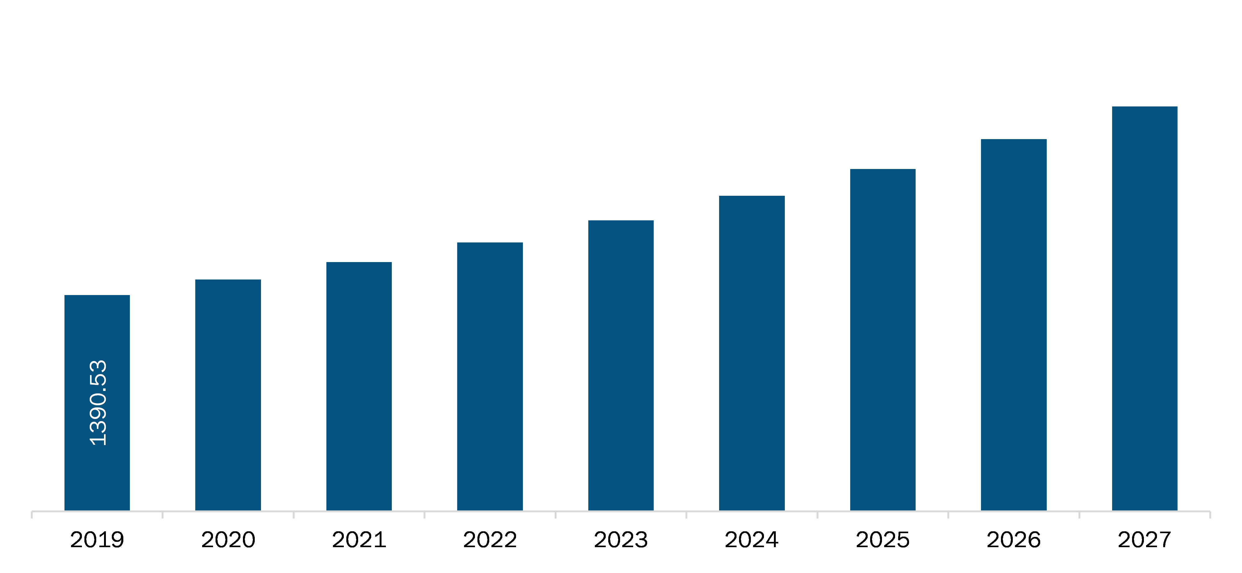 North America Liposome Drug Delivery Market revenue and forecast to 2027: