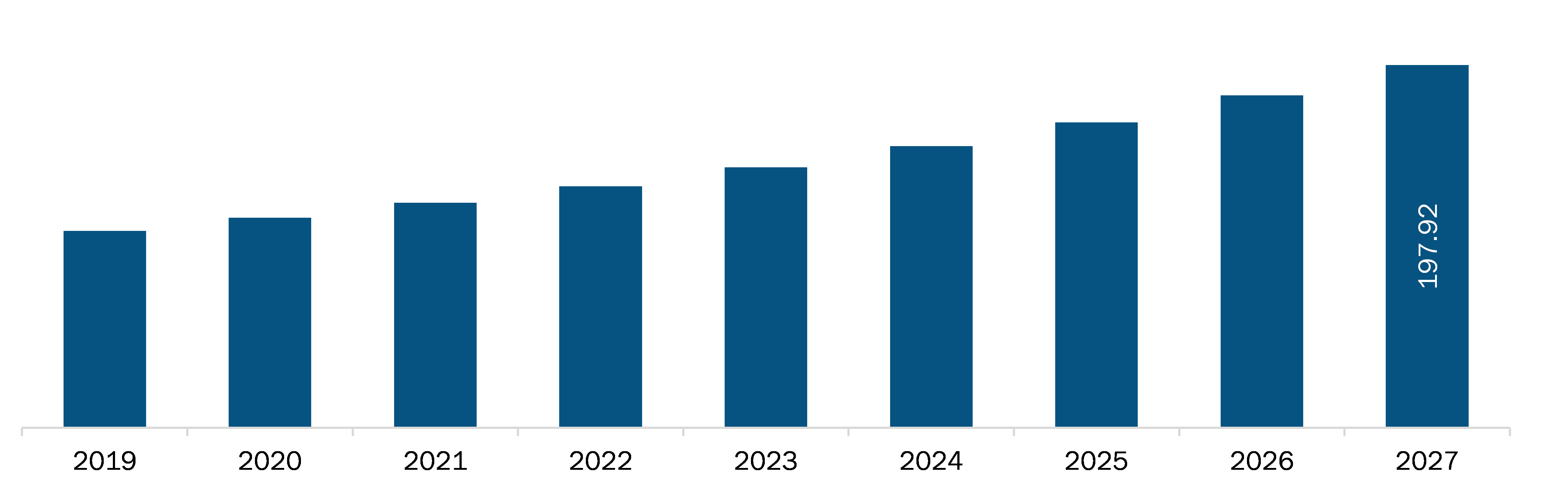 ChinaMammography systems Market Revenue and Forecasts to 2027 (US$ MN)