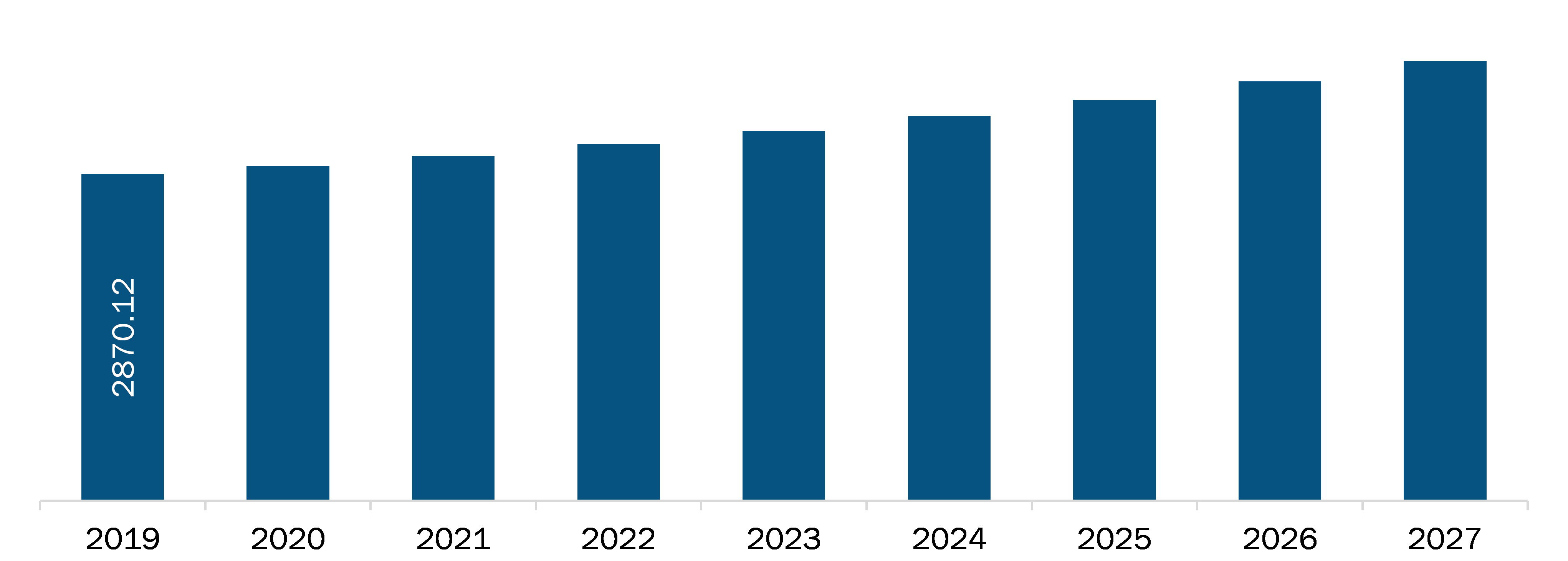 North America Dry Eye Product Market revenue and forecast to 2027