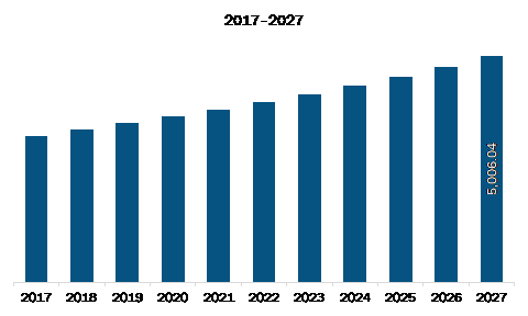 Middle East and Africa Gas Turbine Market 