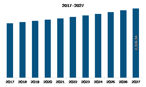 South America Gas Turbine Market