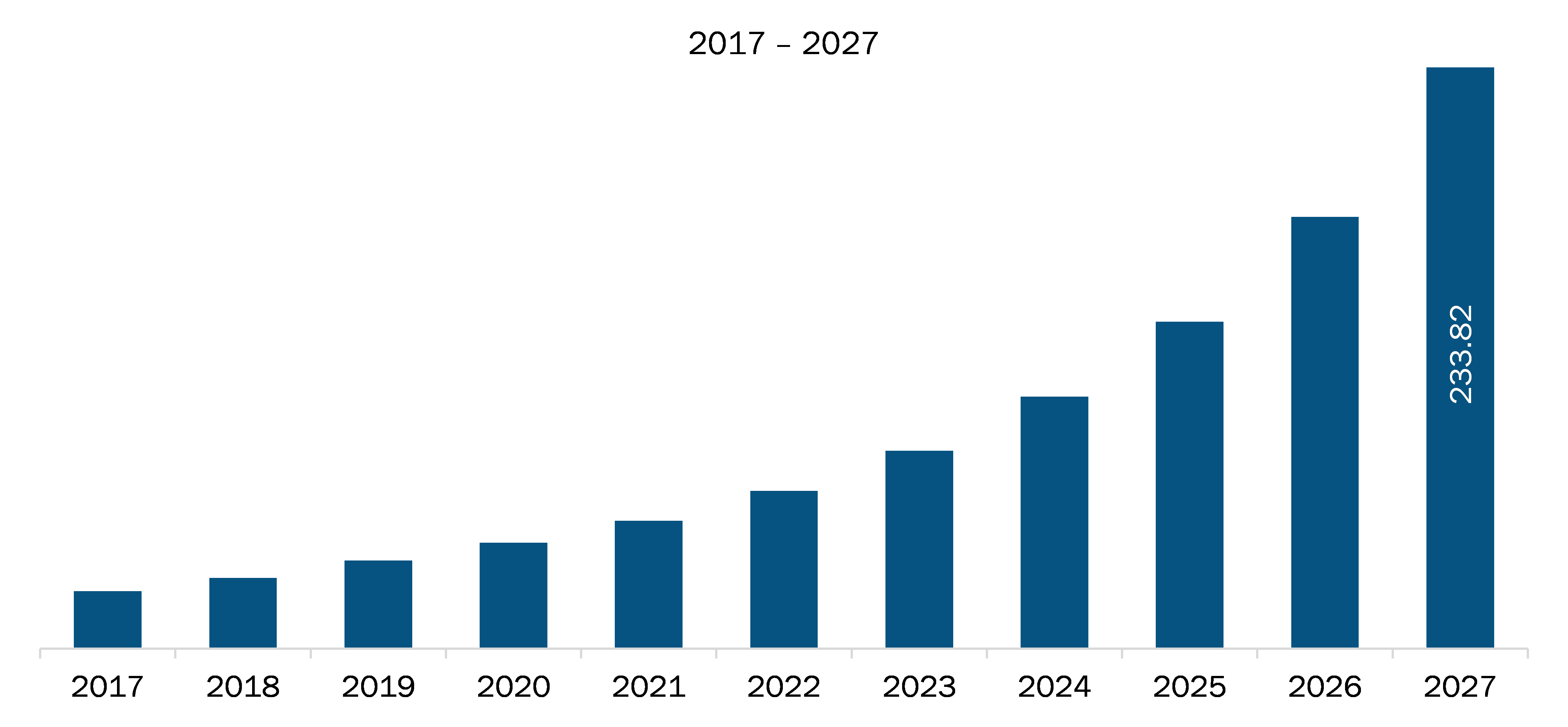 Europe Mobile Access Control Platform Market