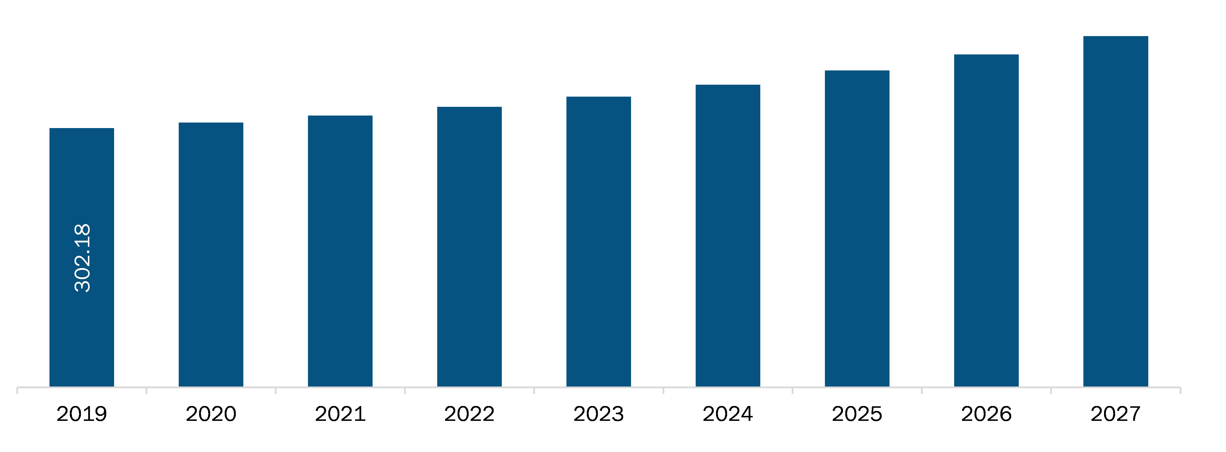 South and Central America portable and wearable dialysis devices market Revenue and Forecast to 2027 (US$ Million)