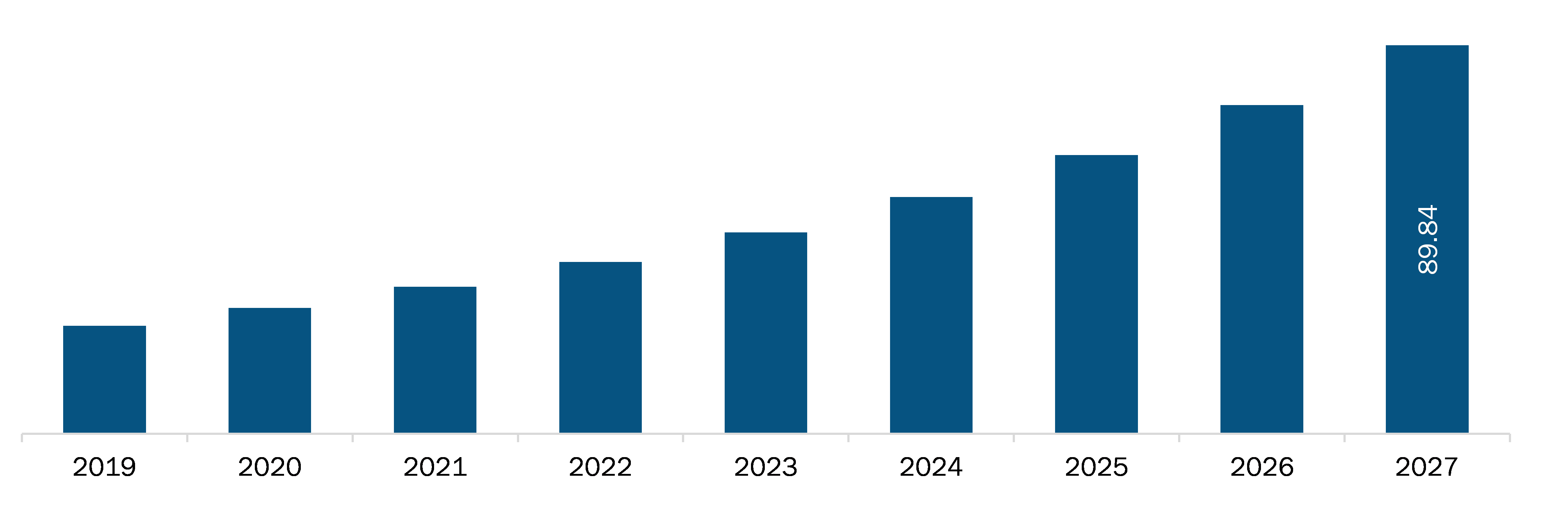 India Medical Device Additives Manufacturing Market, Revenue and Forecast to 2027 (US$ Mn)