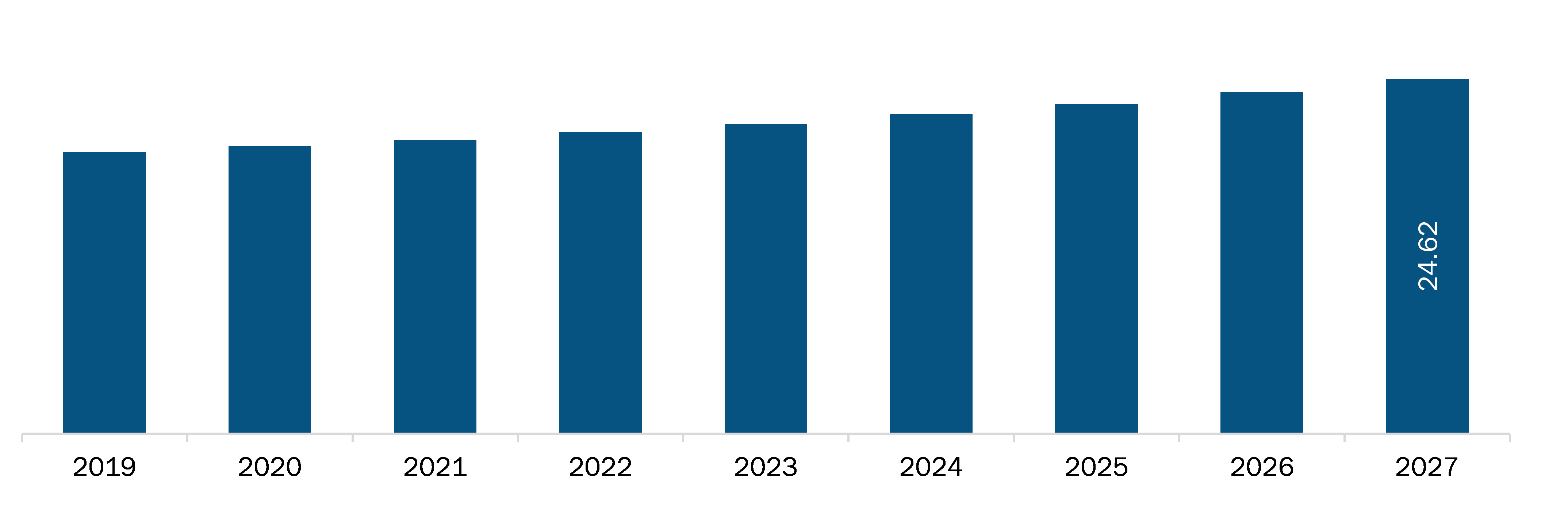 middle-east-and-africa-pipette-market