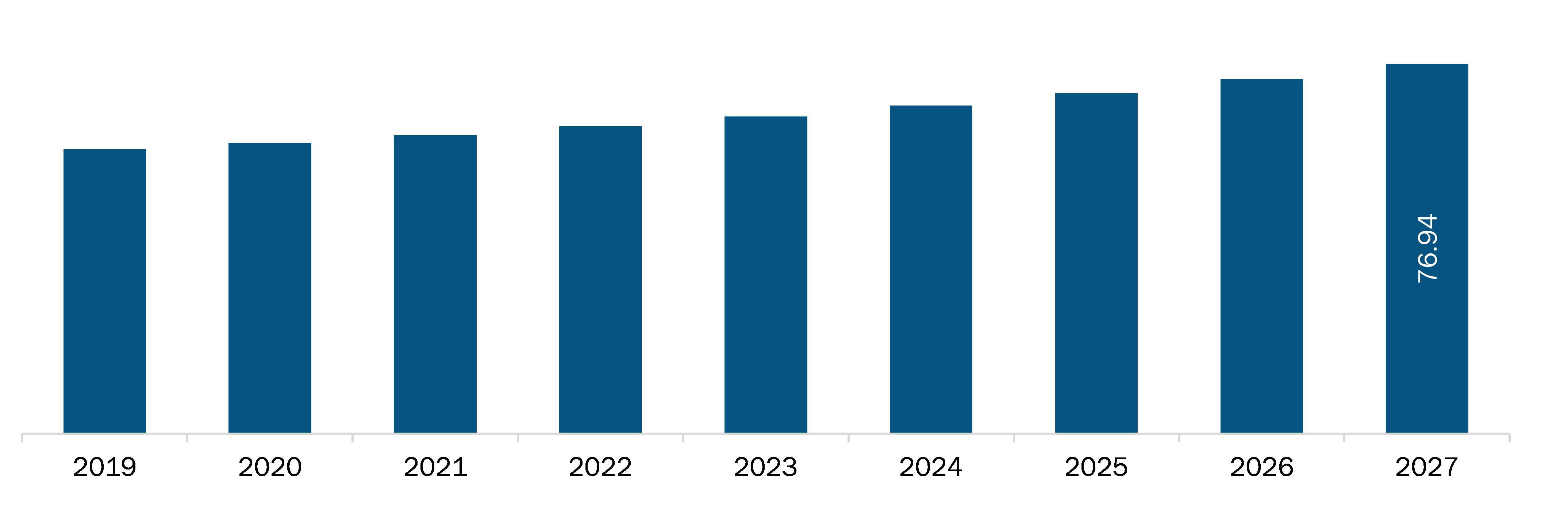 Brazil Pipette Market Revenue and Forecasts to 2027 (US$ MN)