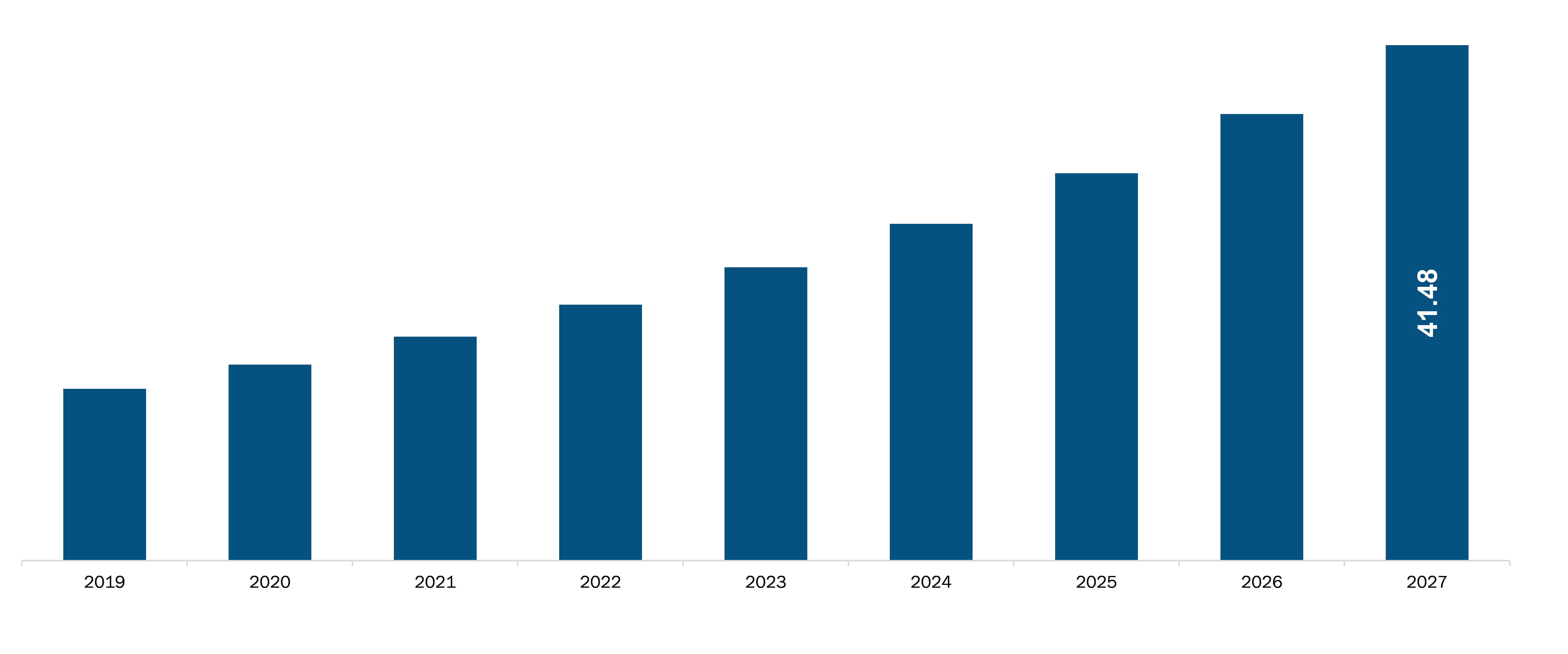 South Africa Medical Device Additives Manufacturing Market, Revenue and Forecast to 2027 (US$ Mn)