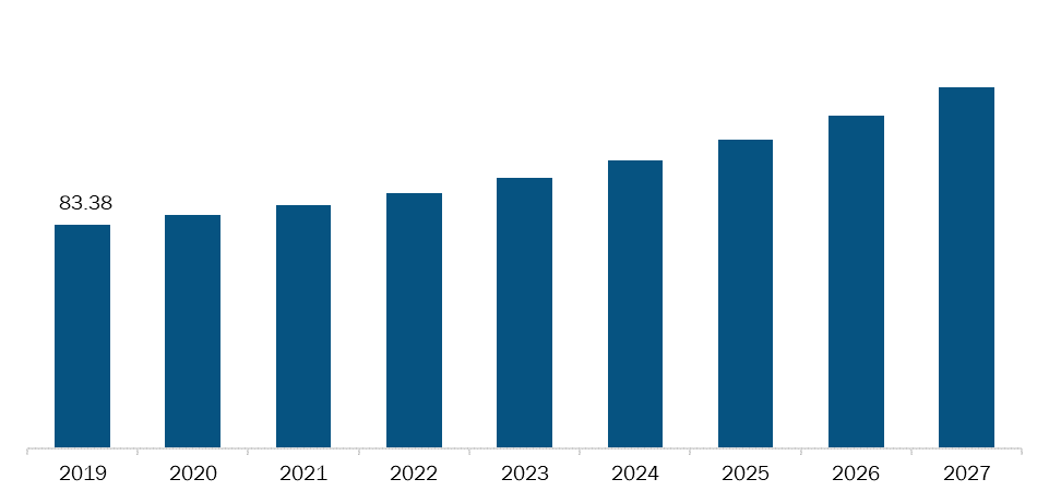 Rest of South & Central America Drug Modelling Software Market, Revenue and Forecast to 2027 (US$ Mn)
