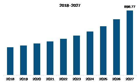  Europe Maritime Analytics Market,By Country, 2019 (%) 