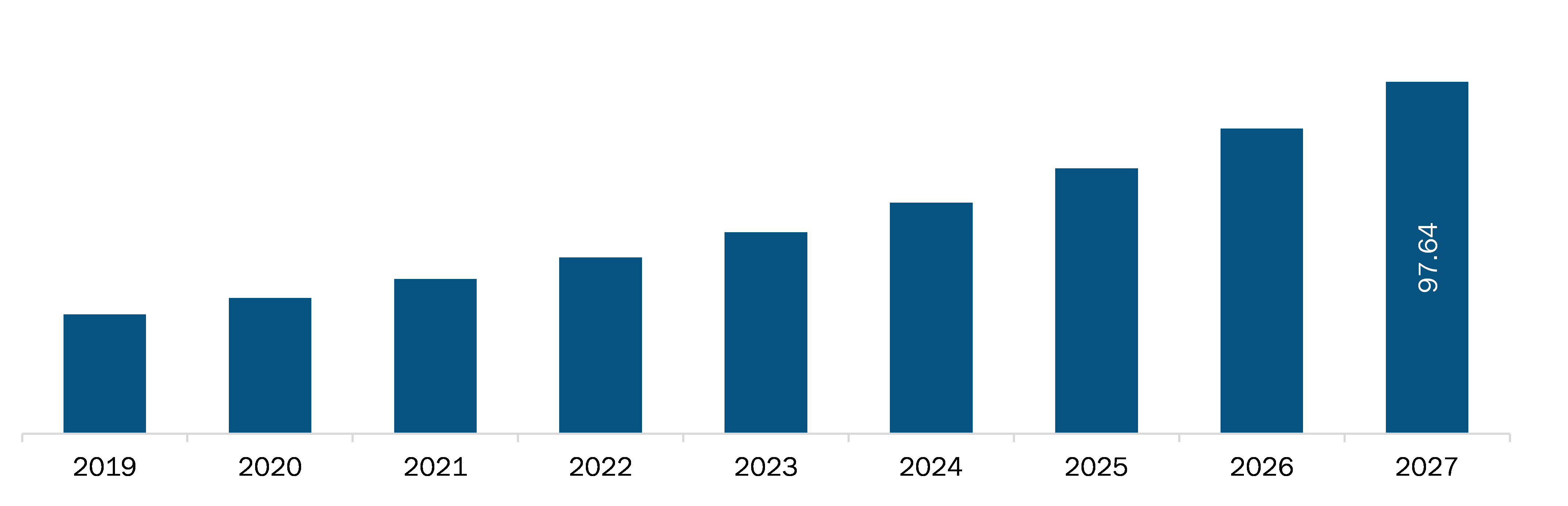 Argentina Medical Device Additives Manufacturing Market, Revenue and Forecast to 2027 (US$ Mn)