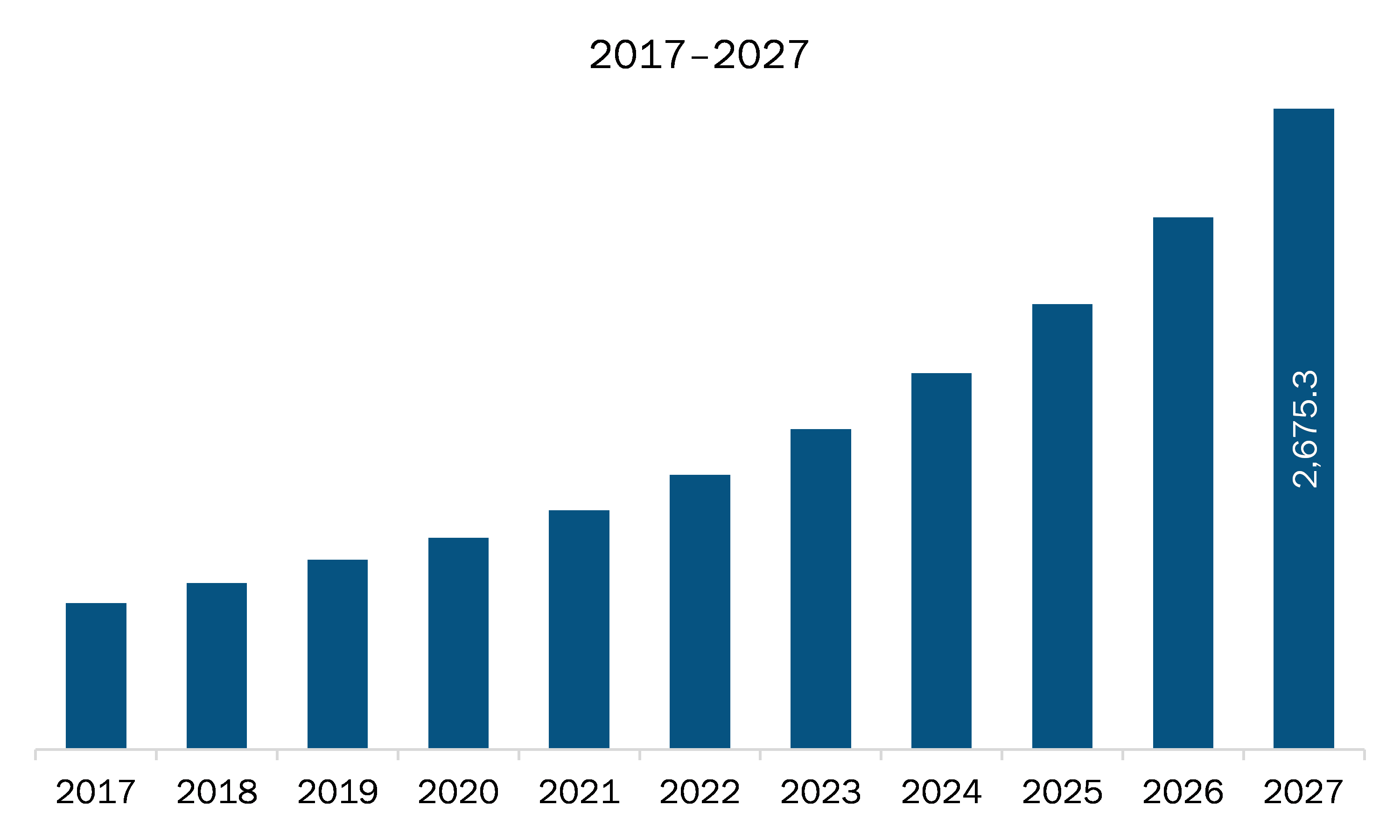 North America Browser Isolation Software Market