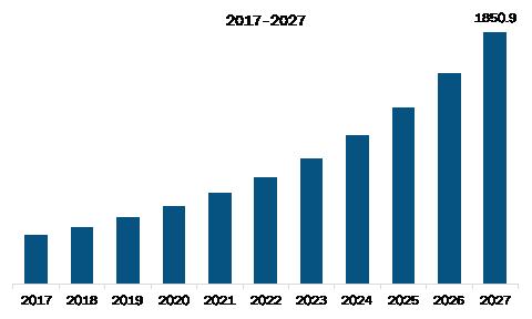 North America Print Management Software Market