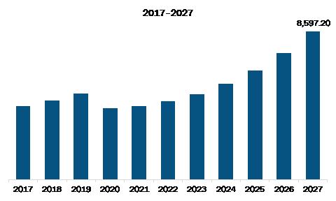 North America Geosteering Technology Market