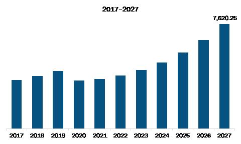   Europe Geosteering Technology Market 