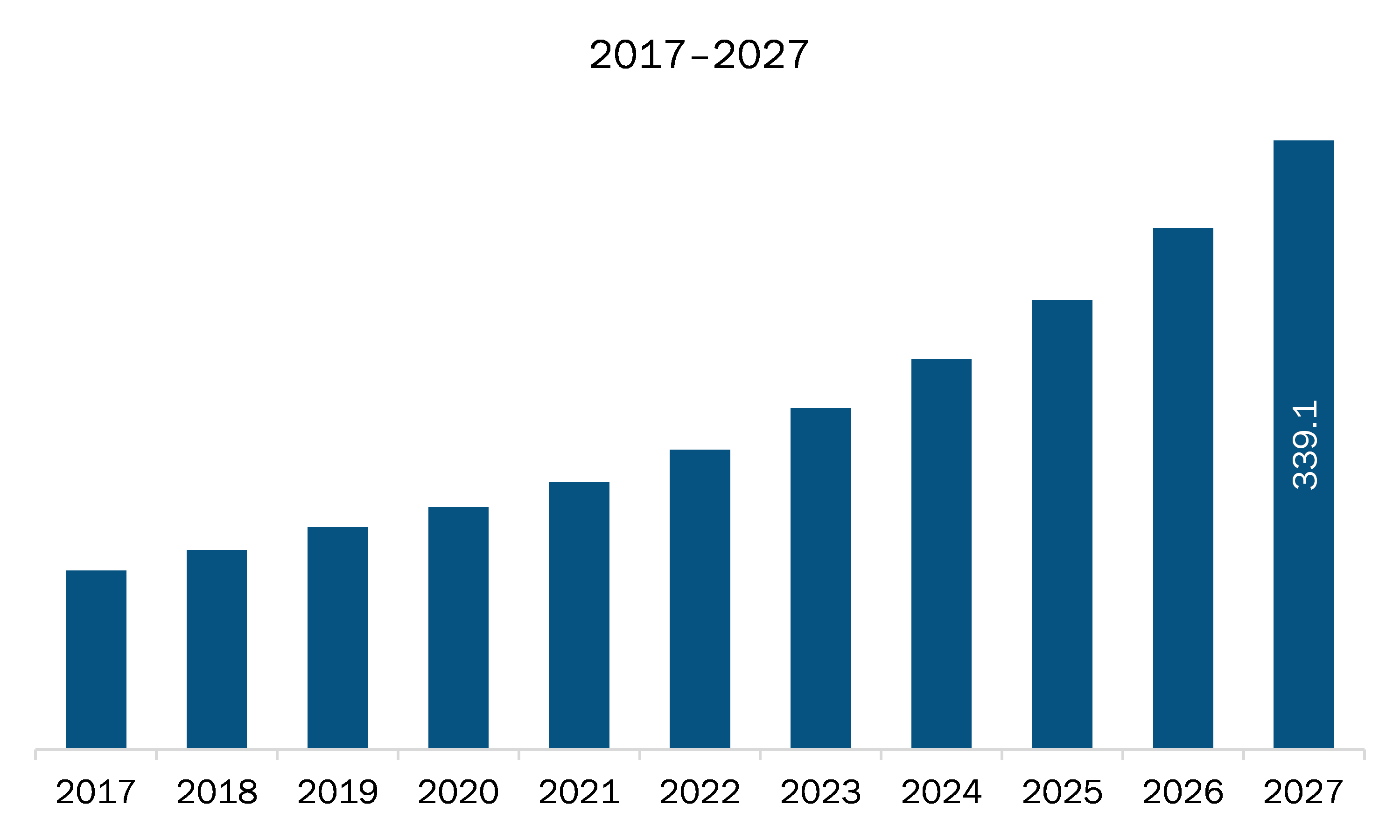 North America Airport Asset Tracking Market