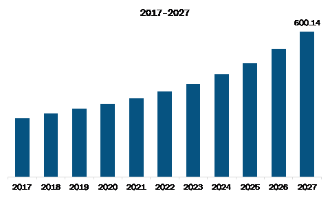 APAC Vessel Monitoring System Market