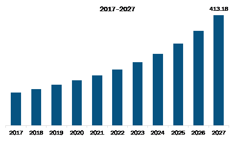 North America Vessel Monitoring System Market