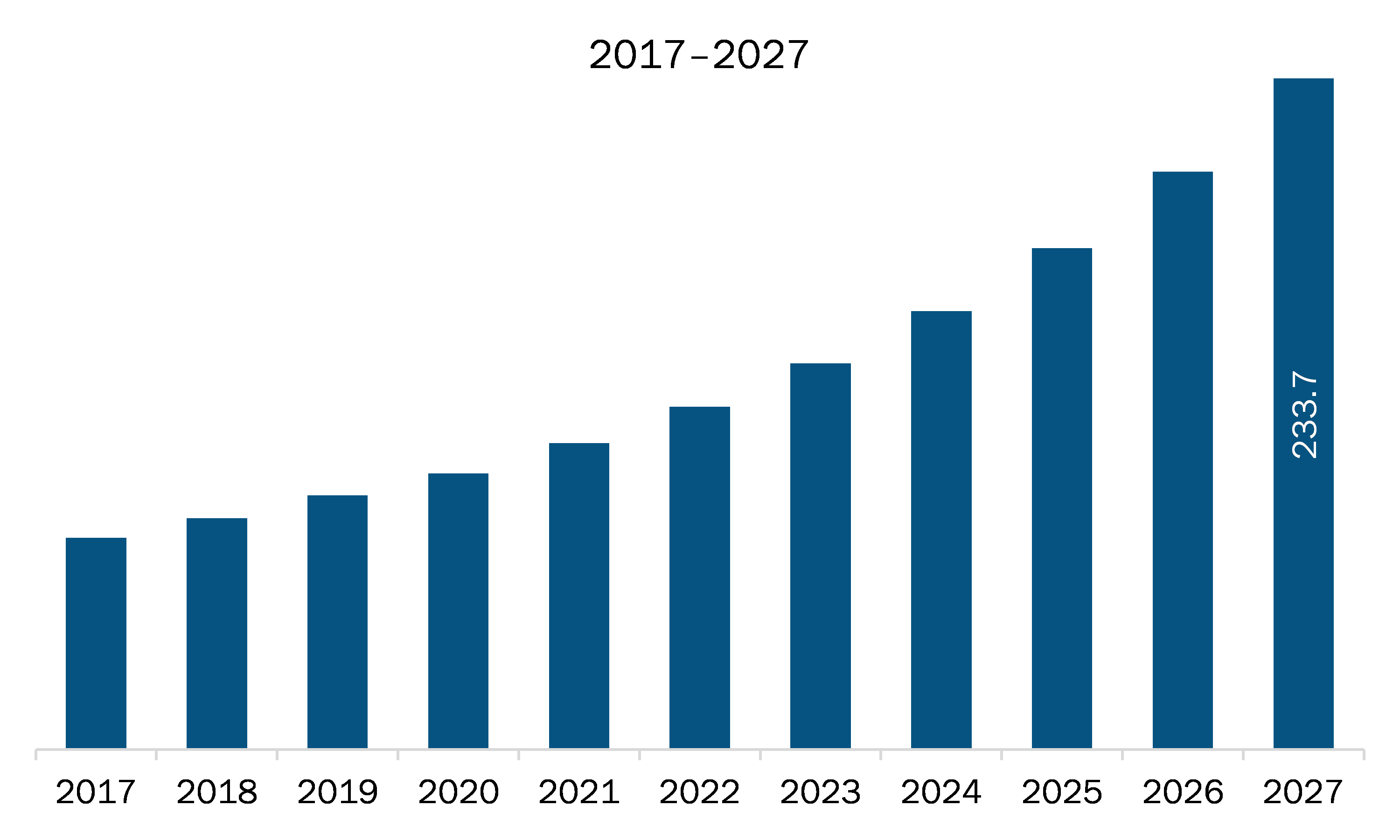 Europe Airport Asset Tracking Market