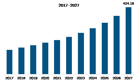 VMS Systems Market Forecasts Between 2022 and 2027