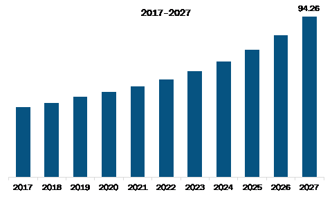 MEA Vessel Monitoring System Market