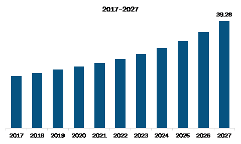 SAM Vessel Monitoring System Market