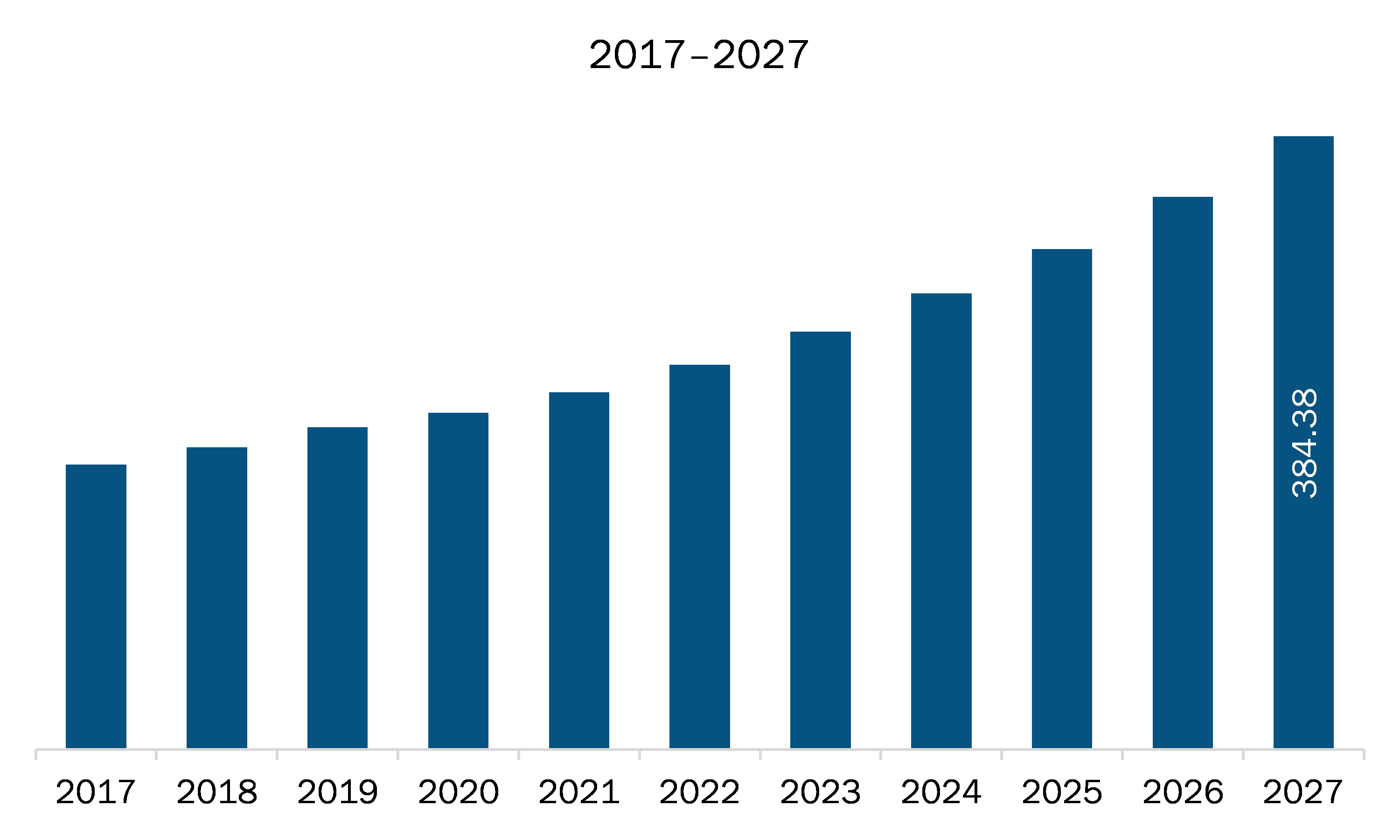 APAC Construction Accounting Software Market