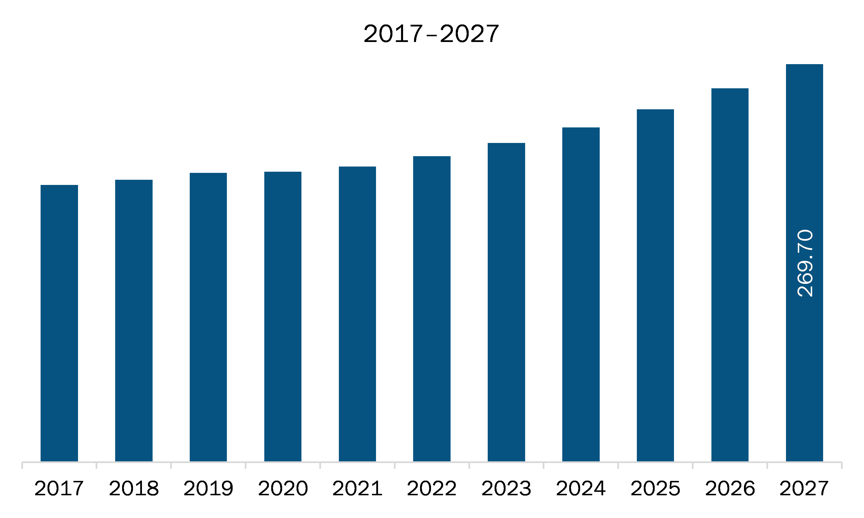 Europe Construction Accounting Software Market