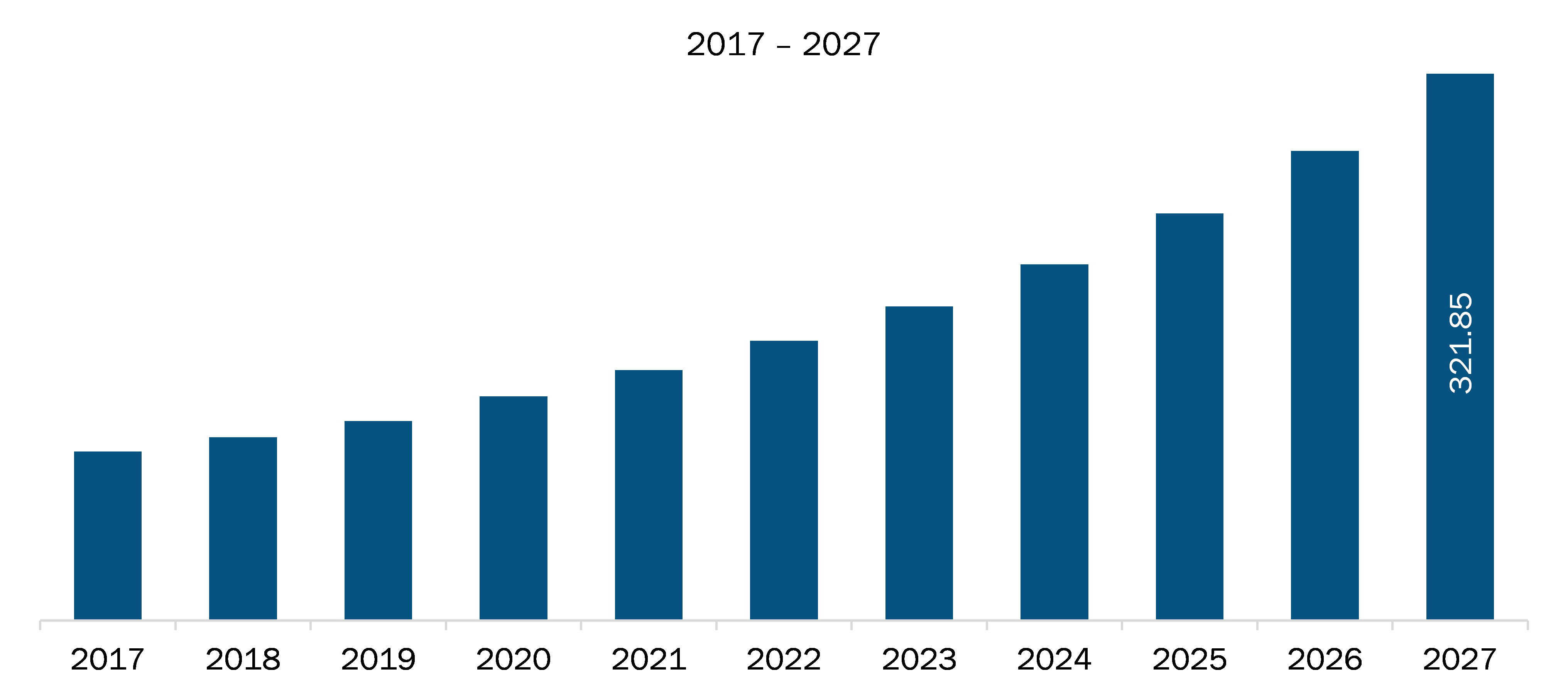 North America Funeral Home Software Market